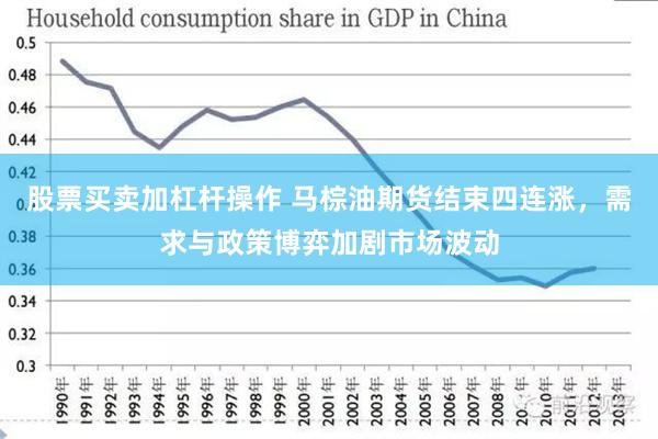 股票买卖加杠杆操作 马棕油期货结束四连涨，需求与政策博弈加剧市场波动