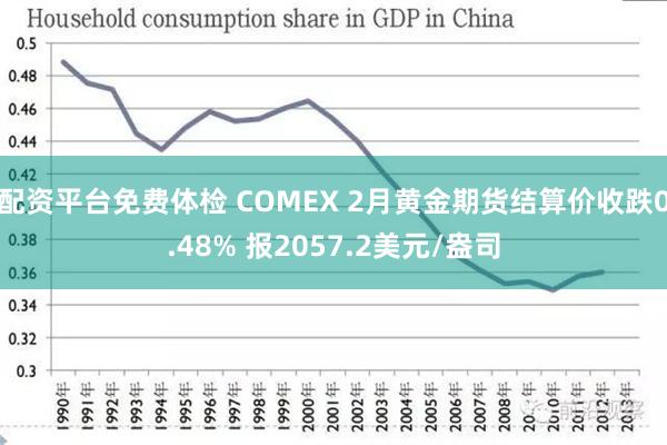 配资平台免费体检 COMEX 2月黄金期货结算价收跌0.48% 报2057.2美元/盎司