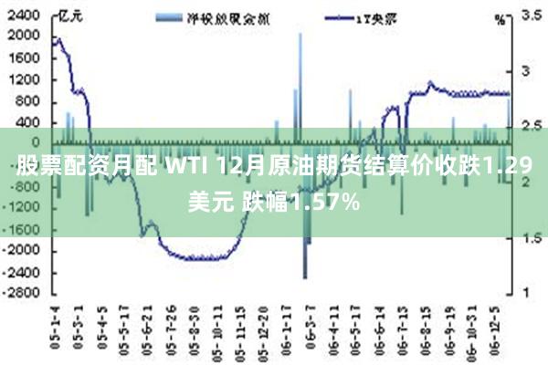 股票配资月配 WTI 12月原油期货结算价收跌1.29美元 跌幅1.57%