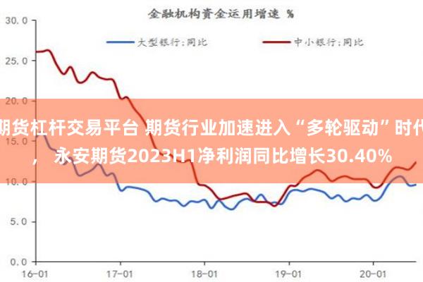 期货杠杆交易平台 期货行业加速进入“多轮驱动”时代， 永安期货2023H1净利润同比增长30.40%