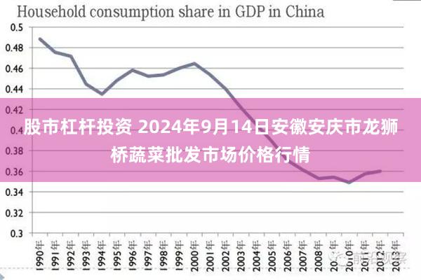 股市杠杆投资 2024年9月14日安徽安庆市龙狮桥蔬菜批发市场价格行情