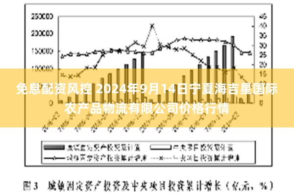 免息配资风控 2024年9月14日宁夏海吉星国际农产品物流有限公司价格行情