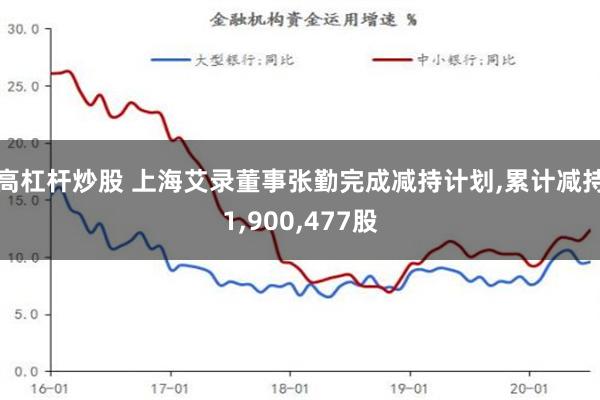 高杠杆炒股 上海艾录董事张勤完成减持计划,累计减持1,900,477股