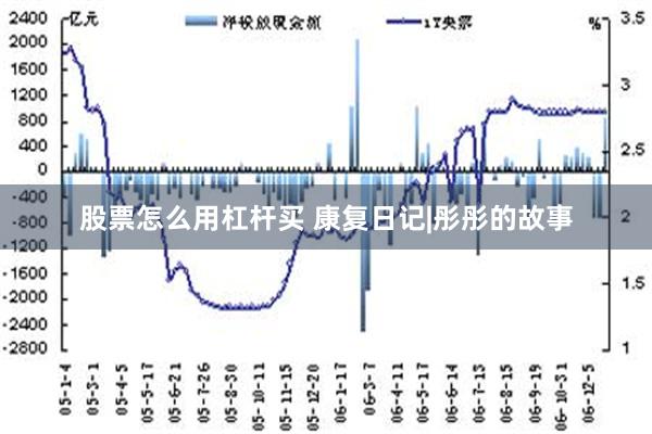 股票怎么用杠杆买 康复日记|彤彤的故事