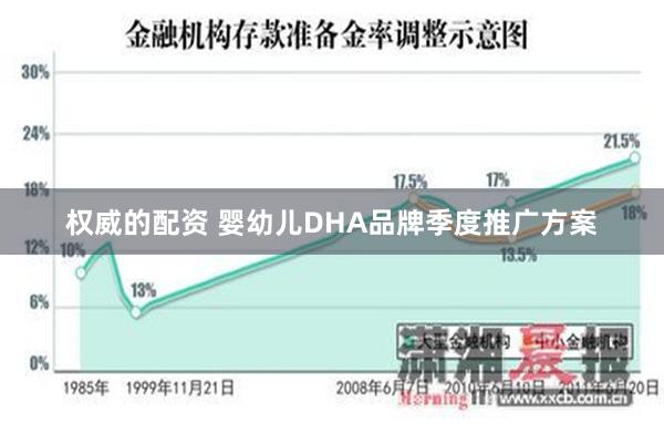 权威的配资 婴幼儿DHA品牌季度推广方案