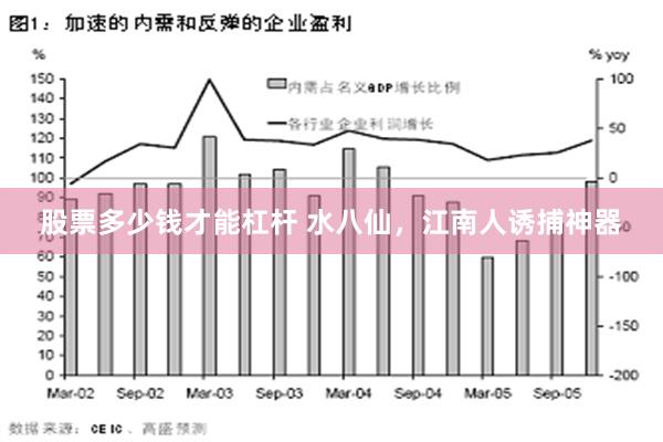 股票多少钱才能杠杆 水八仙，江南人诱捕神器