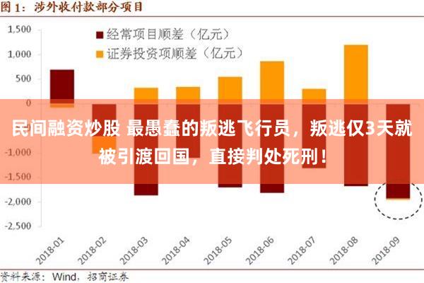 民间融资炒股 最愚蠢的叛逃飞行员，叛逃仅3天就被引渡回国，直接判处死刑！