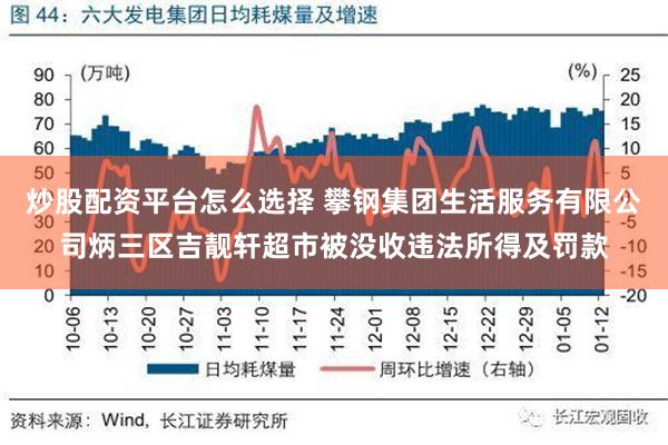 炒股配资平台怎么选择 攀钢集团生活服务有限公司炳三区吉靓轩超市被没收违法所得及罚款