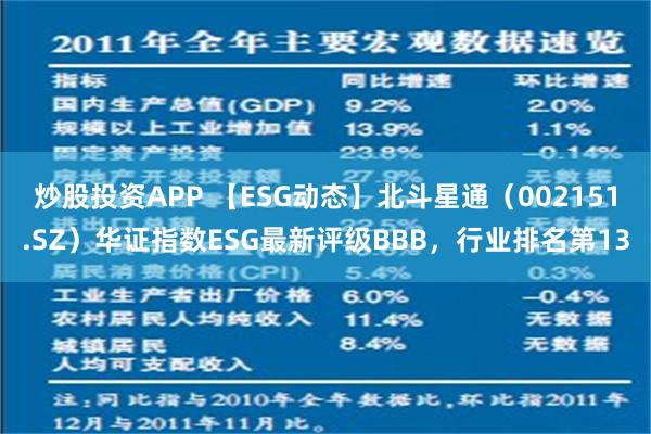 炒股投资APP 【ESG动态】北斗星通（002151.SZ）华证指数ESG最新评级BBB，行业排名第13