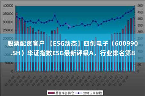 股票配资客户 【ESG动态】四创电子（600990.SH）华证指数ESG最新评级A，行业排名第8