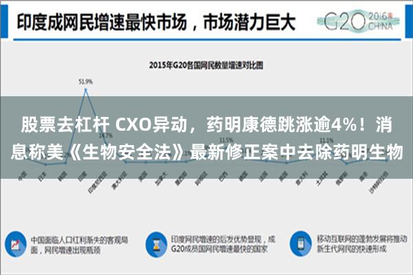 股票去杠杆 CXO异动，药明康德跳涨逾4%！消息称美《生物安全法》最新修正案中去除药明生物