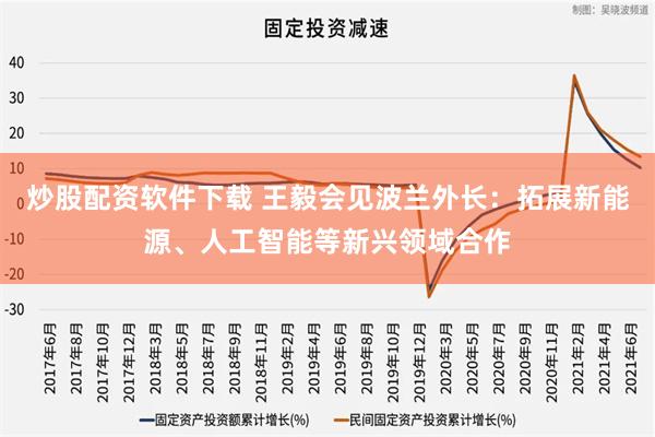 炒股配资软件下载 王毅会见波兰外长：拓展新能源、人工智能等新兴领域合作