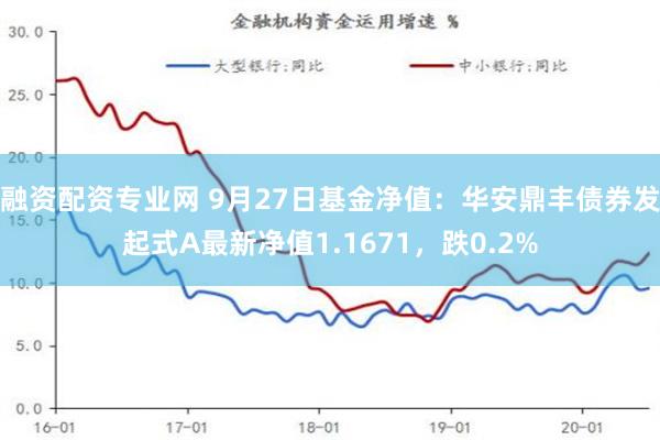 融资配资专业网 9月27日基金净值：华安鼎丰债券发起式A最新净值1.1671，跌0.2%