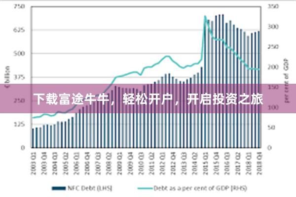 下载富途牛牛，轻松开户，开启投资之旅