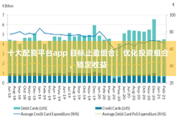 十大配资平台app 目标止盈组合：优化投资组合，锁定收益