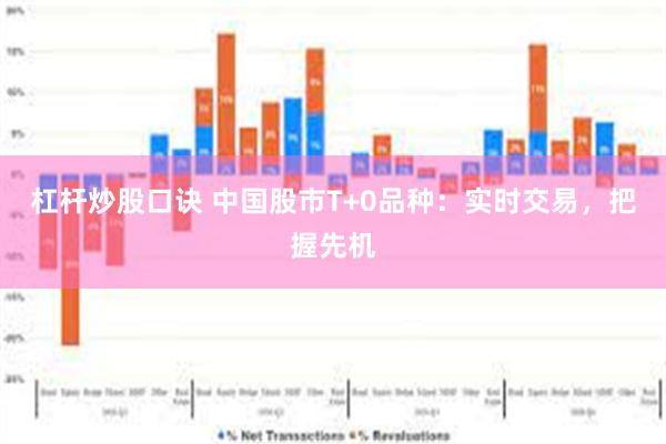 杠杆炒股口诀 中国股市T+0品种：实时交易，把握先机