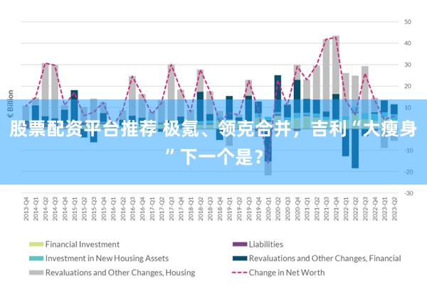 股票配资平台推荐 极氪、领克合并，吉利“大瘦身”下一个是？