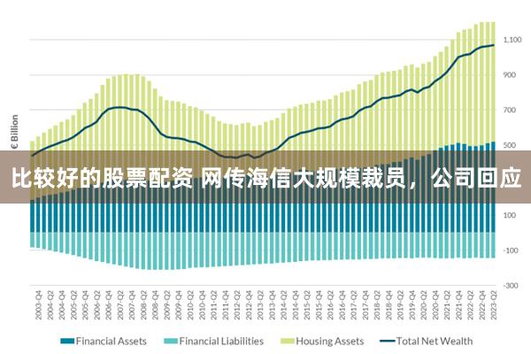 比较好的股票配资 网传海信大规模裁员，公司回应