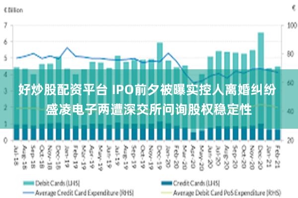 好炒股配资平台 IPO前夕被曝实控人离婚纠纷 盛凌电子两遭深交所问询股权稳定性