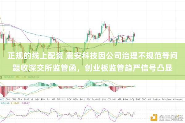 正规的线上配资 震安科技因公司治理不规范等问题收深交所监管函，创业板监管趋严信号凸显