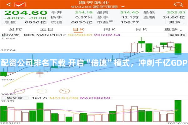 配资公司排名下载 开启“倍速”模式，冲刺千亿GDP
