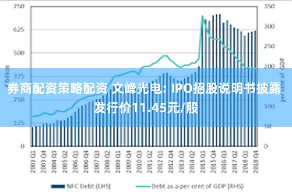 券商配资策略配资 文峰光电: IPO招股说明书披露 发行价11.45元/股